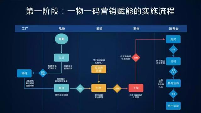 未來已來,將至已至:互聯(lián)網(wǎng)銷售的全新變革與機遇