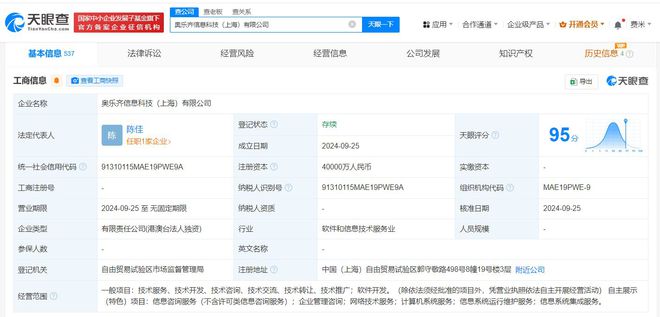 奧樂齊加碼中國市場 在滬成立信息科技公司，4億注冊資本強化數字競爭力