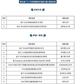我院學(xué)子在下一代互聯(lián)網(wǎng)技術(shù)創(chuàng)新大賽中再創(chuàng)佳績(jī) 計(jì)算機(jī)軟硬件研究領(lǐng)域的突破與榮耀