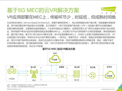 2020年中國(guó)5G云VR研究報(bào)告 計(jì)算機(jī)軟硬件協(xié)同創(chuàng)新的新范式