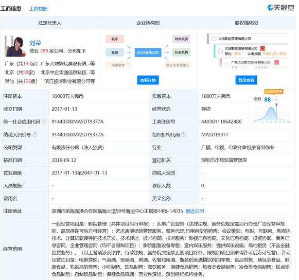 大地影院管理風險暴露 被列為被執(zhí)行人，執(zhí)行標的超228萬或與票務代理服務爭議相關